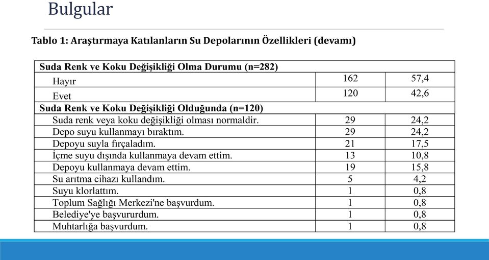 Katılanların Su