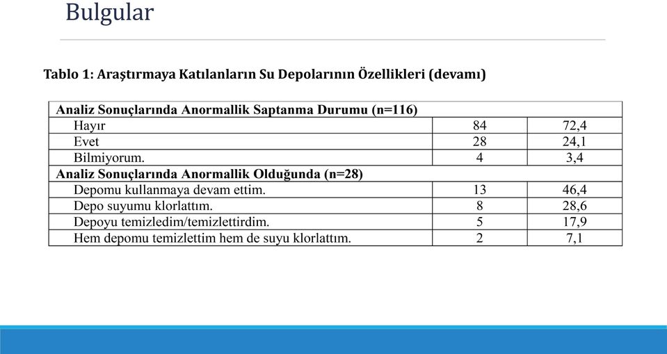 Katılanların Su