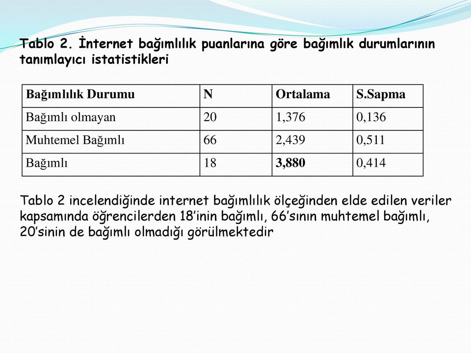 Durumu N Ortalama S.