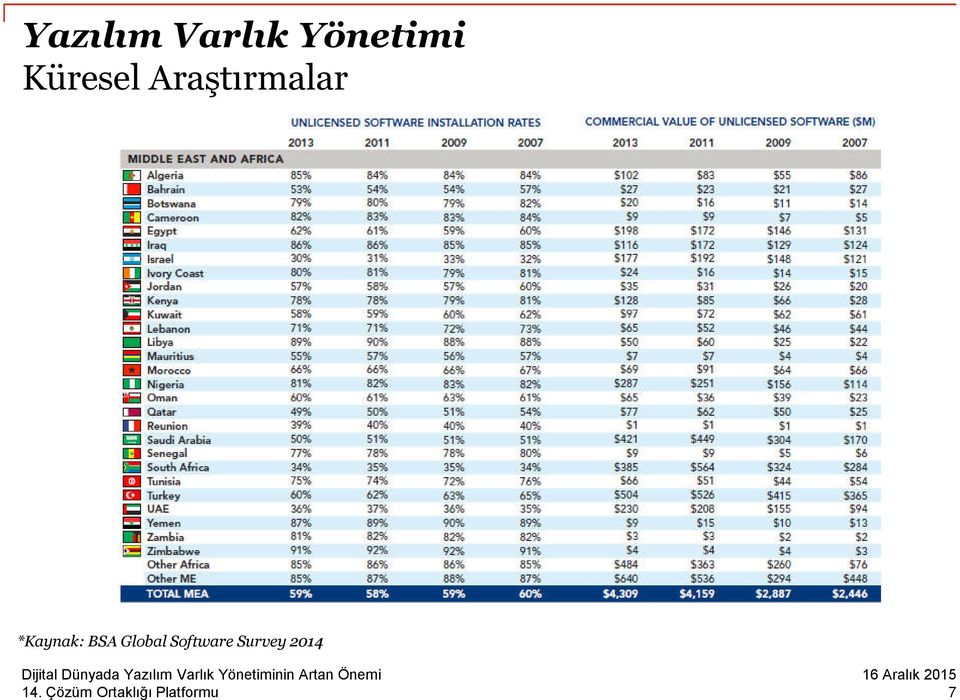 Araştırmalar *Kaynak: