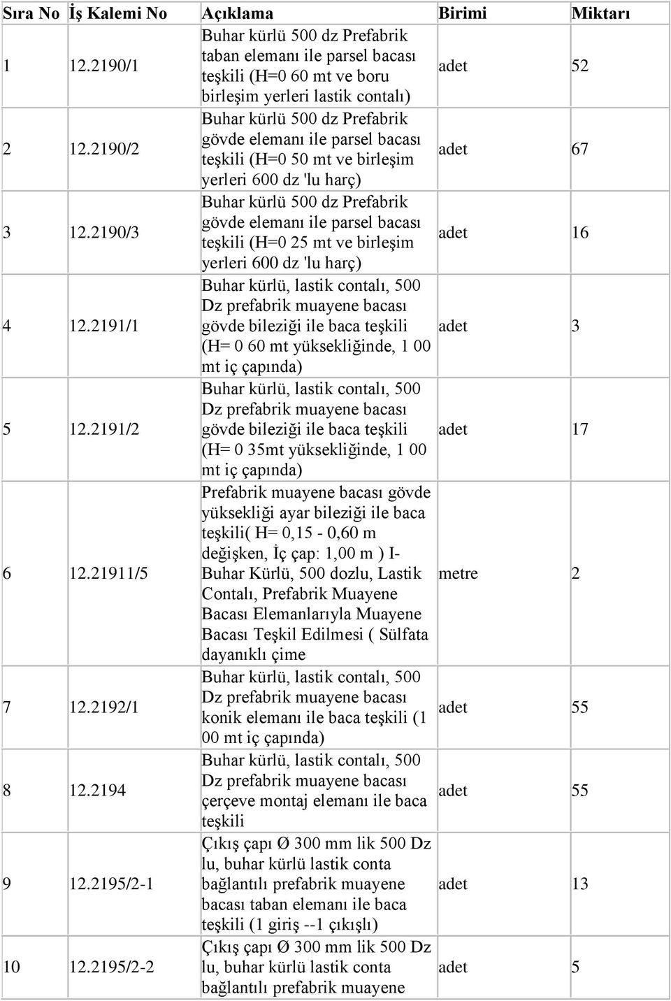 2190/3 Buhar kürlü 500 dz Prefabrik gövde elemanı ile parsel bacası teģkili (H=0 25 mt ve birleģim adet 16 yerleri 600 dz 'lu harç) 4 12.