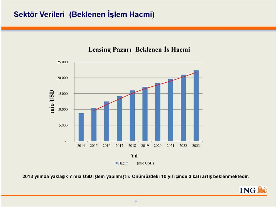 000-2014 2015 2016 2017 2018 2019 2020 2021 2022 2023 Hacim Yıl (mio