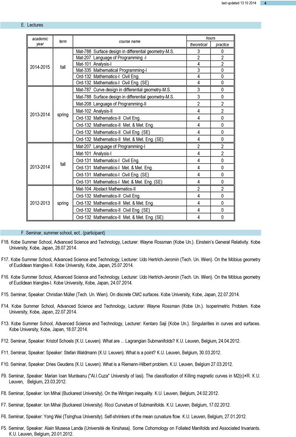 4 0 Ord-132 Mathematics-I Civil Eng. (SE) 4 0 Mat-787 Curve design in differential geometry-m.s. 3 0 Mat-788 Surface design in differential geometry-m.s. 3 0 Mat-208 Language of Programming-II 2 2 Mat-102 Analysis-II 4 2 Ord-132 Mathematics-II Civil Eng.