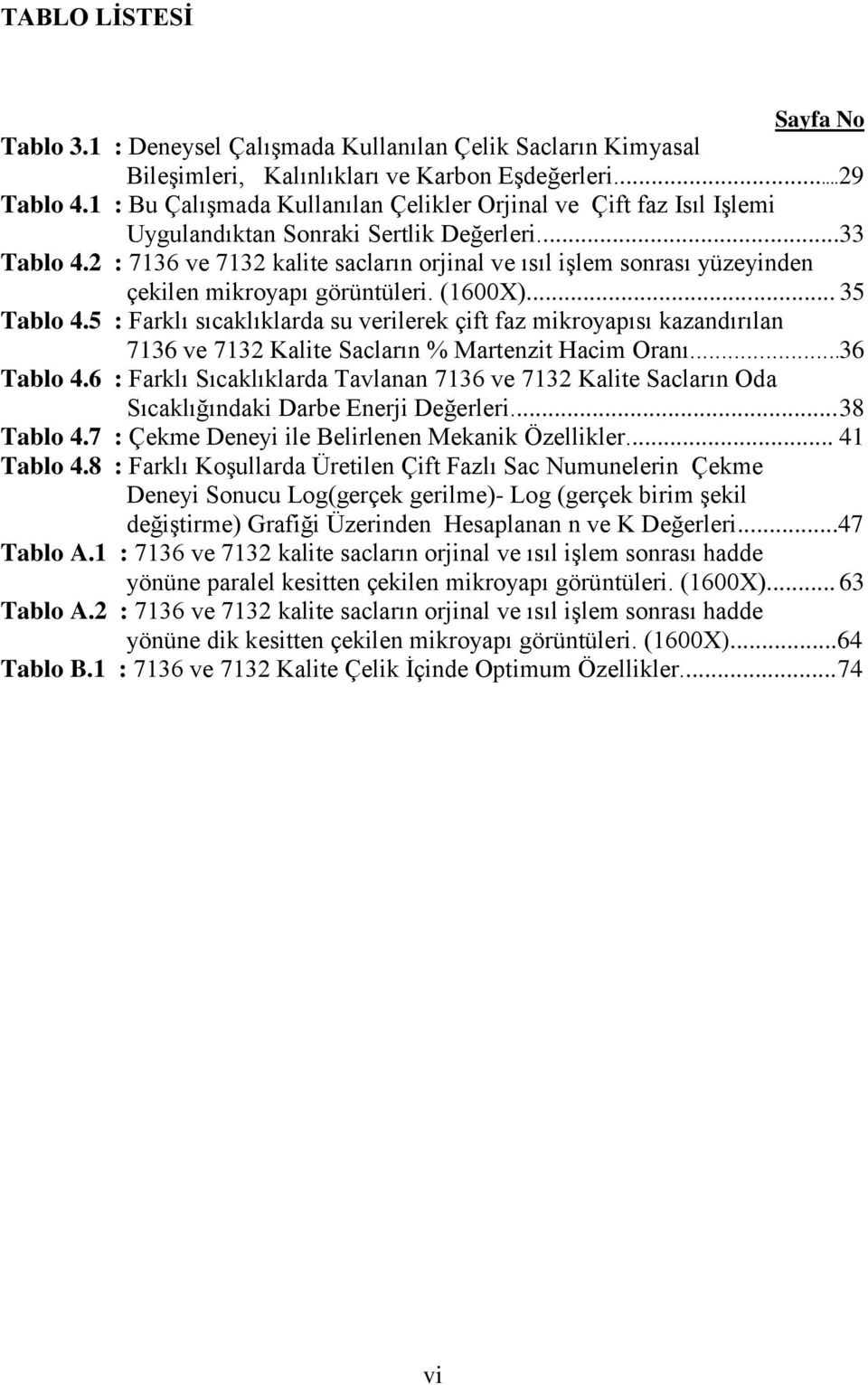 2 : 7136 ve 7132 kalite sacların orjinal ve ısıl iģlem sonrası yüzeyinden çekilen mikroyapı görüntüleri. (1600X)... 35 Tablo 4.