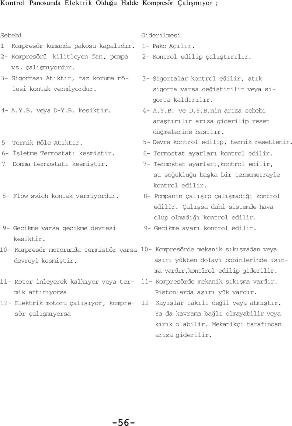 8- Flow swich kontak vermiyordur. 9- Gecikme varsa gecikme devresi kesiktir. 10- Kompresör motorunda termistör varsa devreyi kesmiştir.