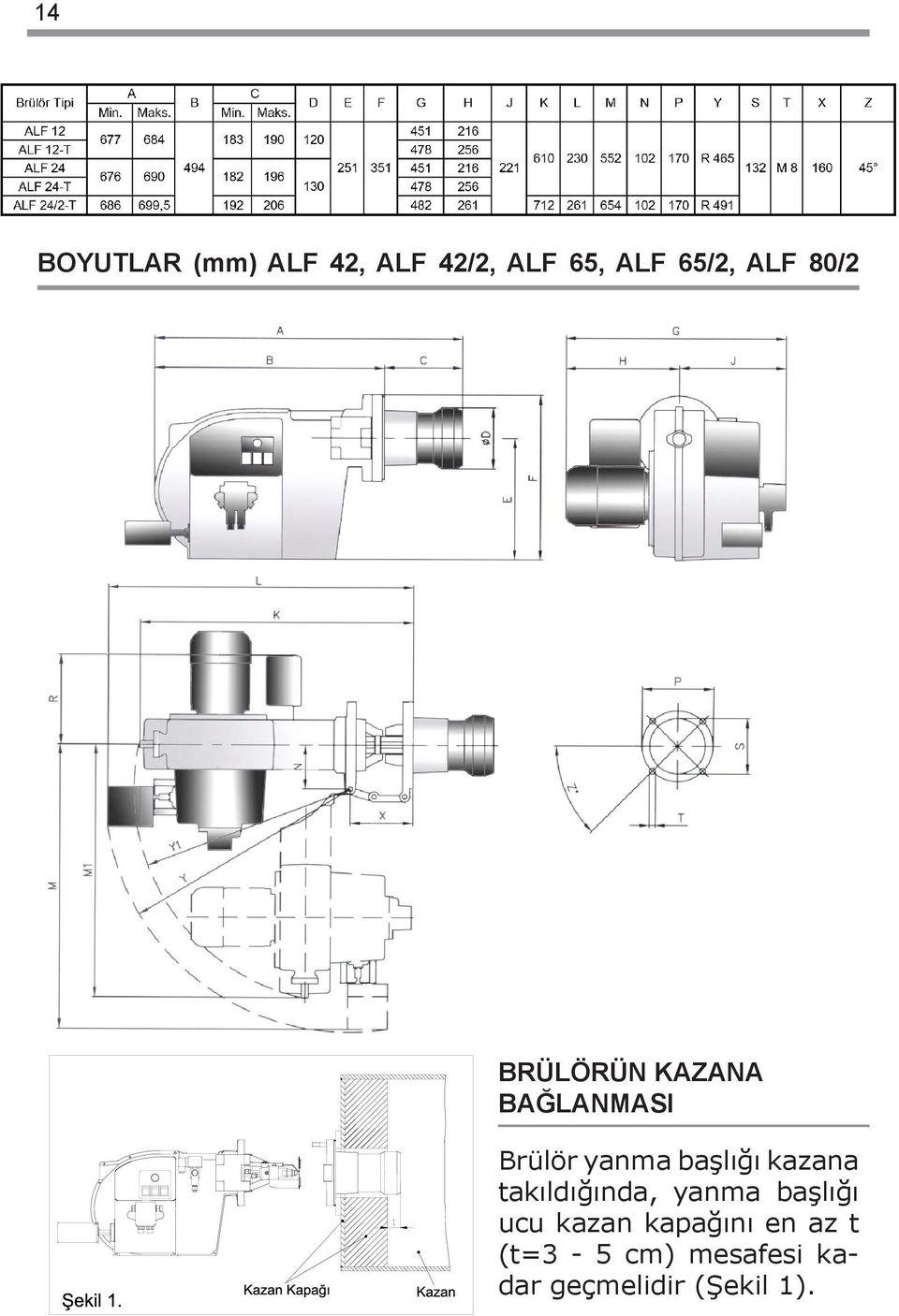 başlığı kazana takıldığında, yanma başlığı ucu kazan