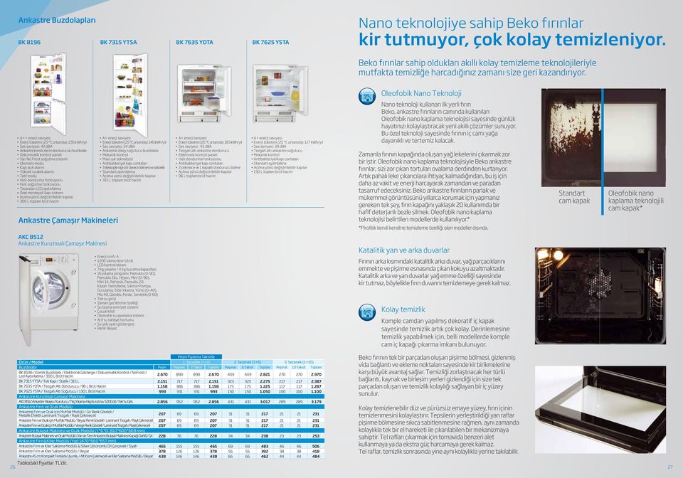 Oleofobik Nano Teknoloji A++ enerji seviyesi Enerji tüketimi (25 C ortamda): 235 kwh/yıl Ses seviyesi: 42 dba Ankastre kombi derin donduruculu buzdolabı paneli Yarı No Frost soğutma sistemi Ekonomi