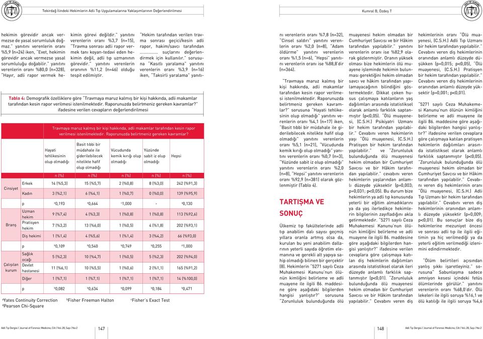 yanıtını verenlerin oranı %3,7 (n=15), Travma sonrası adli rapor vermek tanı koyan-tedavi eden in değil, adli tıp uzmanının görevidir.