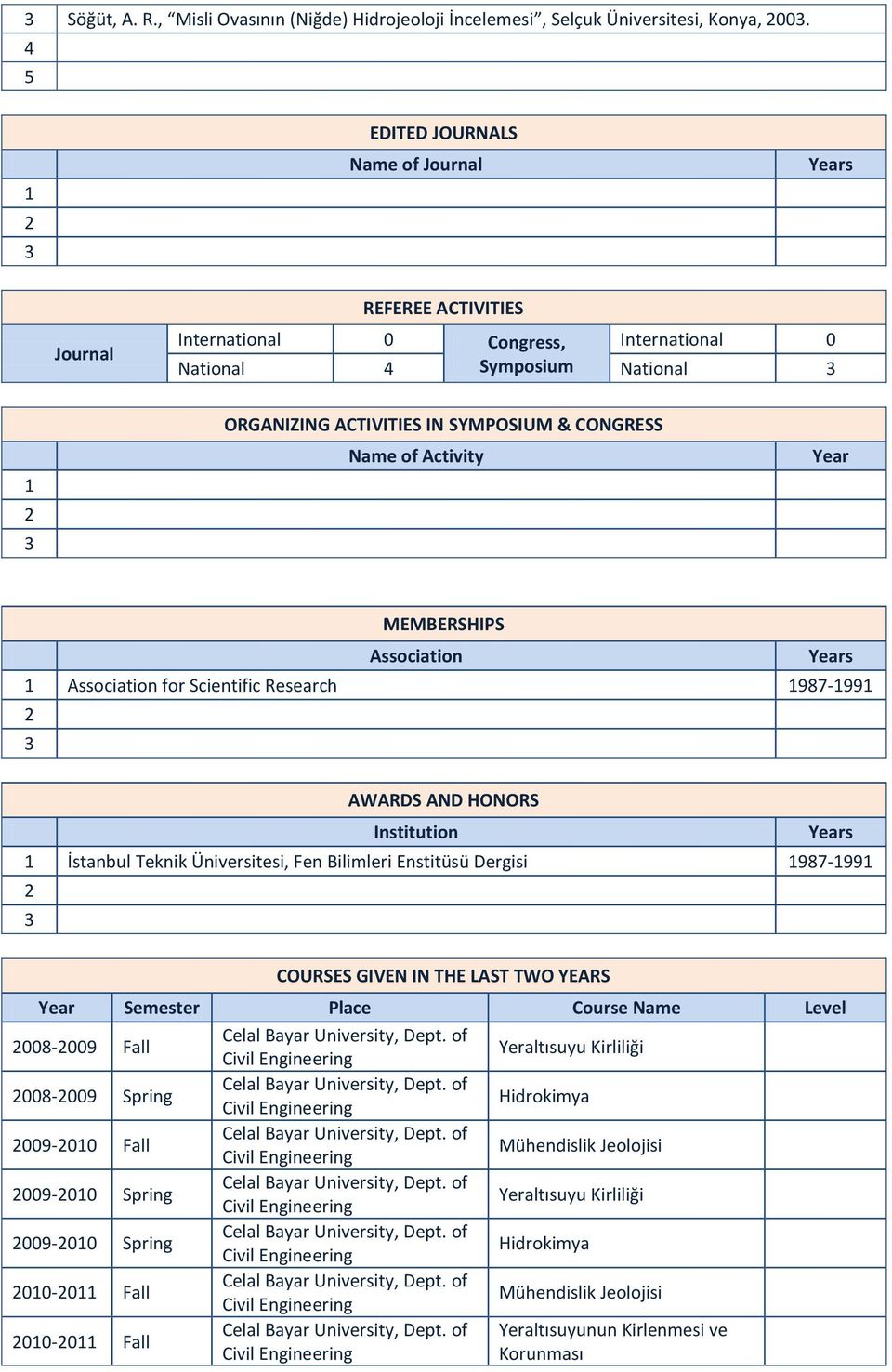 Activity Year MEMBERSHIPS Association Years Association for Scientific Research 9-99 AWARDS AND HONORS Institution Years İstanbul Teknik Üniversitesi, Fen Bilimleri Enstitüsü Dergisi 9-99