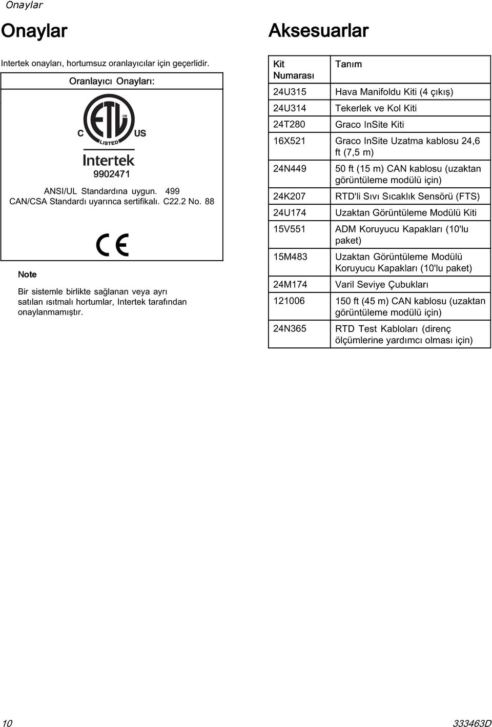 Aksesuarlar Kit Numarası 24U315 24U314 24T280 16X521 24N449 24K207 24U174 15V551 15M483 24M174 Tanım Hava Manifoldu Kiti (4 çıkış) Tekerlek ve Kol Kiti GracoInSiteKiti GracoInSiteUzatmakablosu24,6 ft