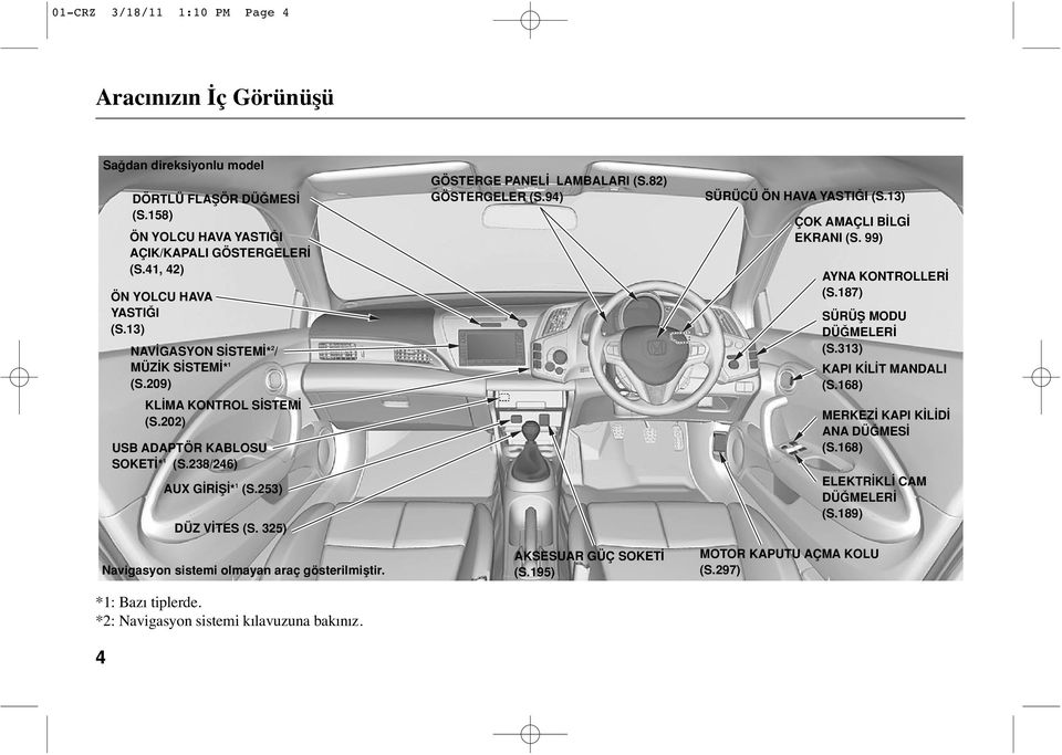 325) Navigasyon sistemi olmayan araç gösterilmifltir. *1: Bazı tiplerde. *2: Navigasyon sistemi kılavuzuna bakınız. GÖSTERGE PANEL LAMBALARI (S.82) GÖSTERGELER (S.94) AKSESUAR GÜÇ SOKET (S.