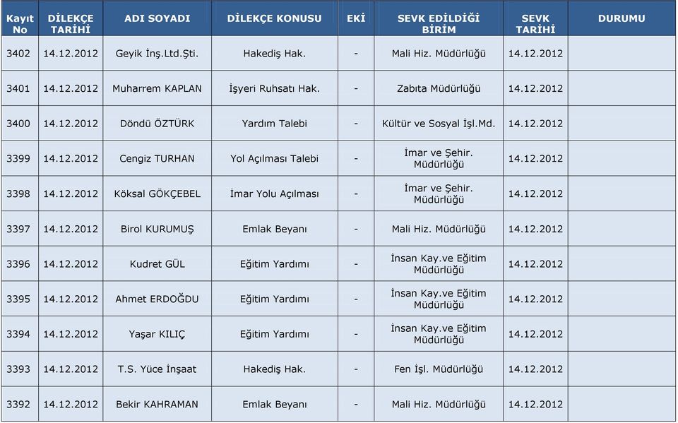 14.12.2012 3396 14.12.2012 Kudret GÜL Eğitim Yardımı - 3395 14.12.2012 Ahmet ERDOĞDU Eğitim Yardımı - 3394 14.12.2012 Yaşar KILIÇ Eğitim Yardımı - 14.12.2012 14.12.2012 14.12.2012 3393 14.12.2012 T.