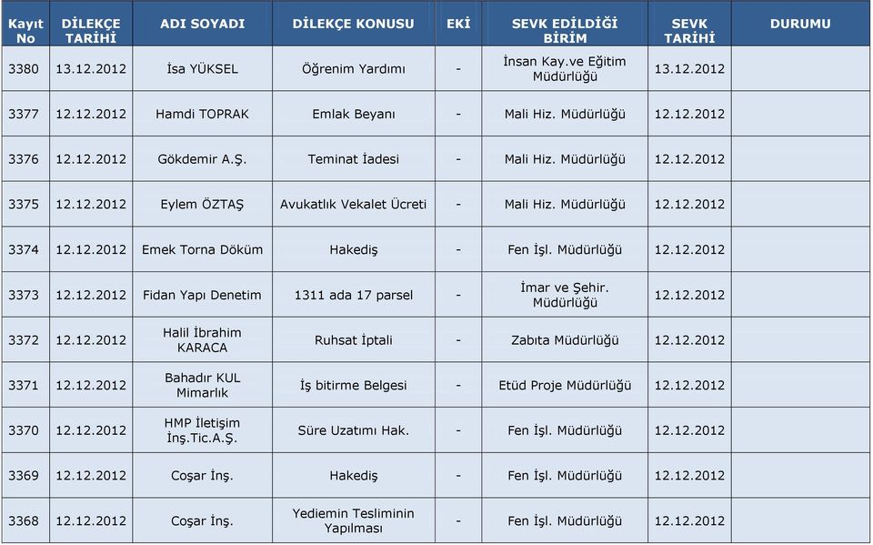 12.12.2012 3372 12.12.2012 3371 12.12.2012 3370 12.12.2012 Halil İbrahim KARACA Bahadır KUL Mimarlık HMP İletişim İnş.Tic.A.Ş. Ruhsat İptali - Zabıta 12.12.2012 İş bitirme Belgesi - Etüd Proje 12.12.2012 Süre Uzatımı Hak.