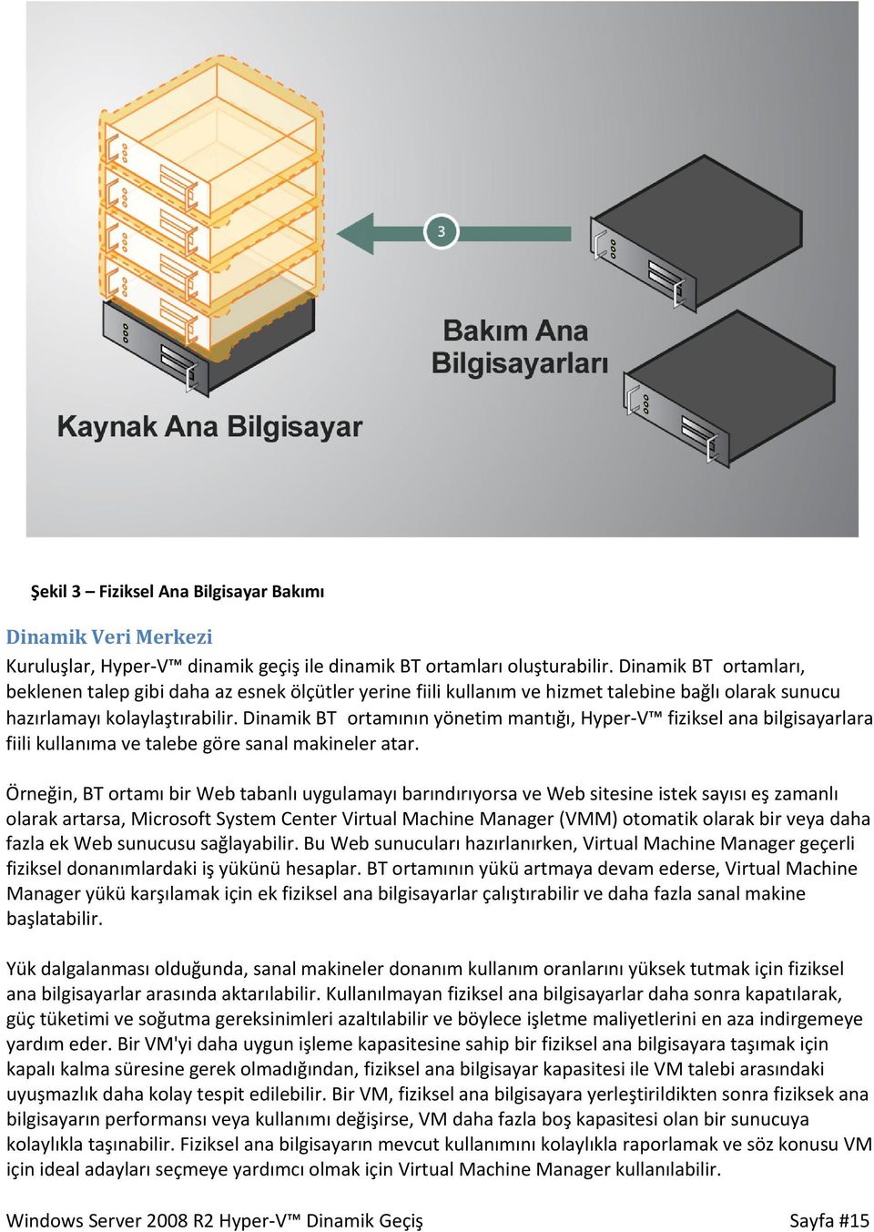 Dinamik BT ortamının yönetim mantığı, Hyper V fiziksel ana bilgisayarlara fiili kullanıma ve talebe göre sanal makineler atar.