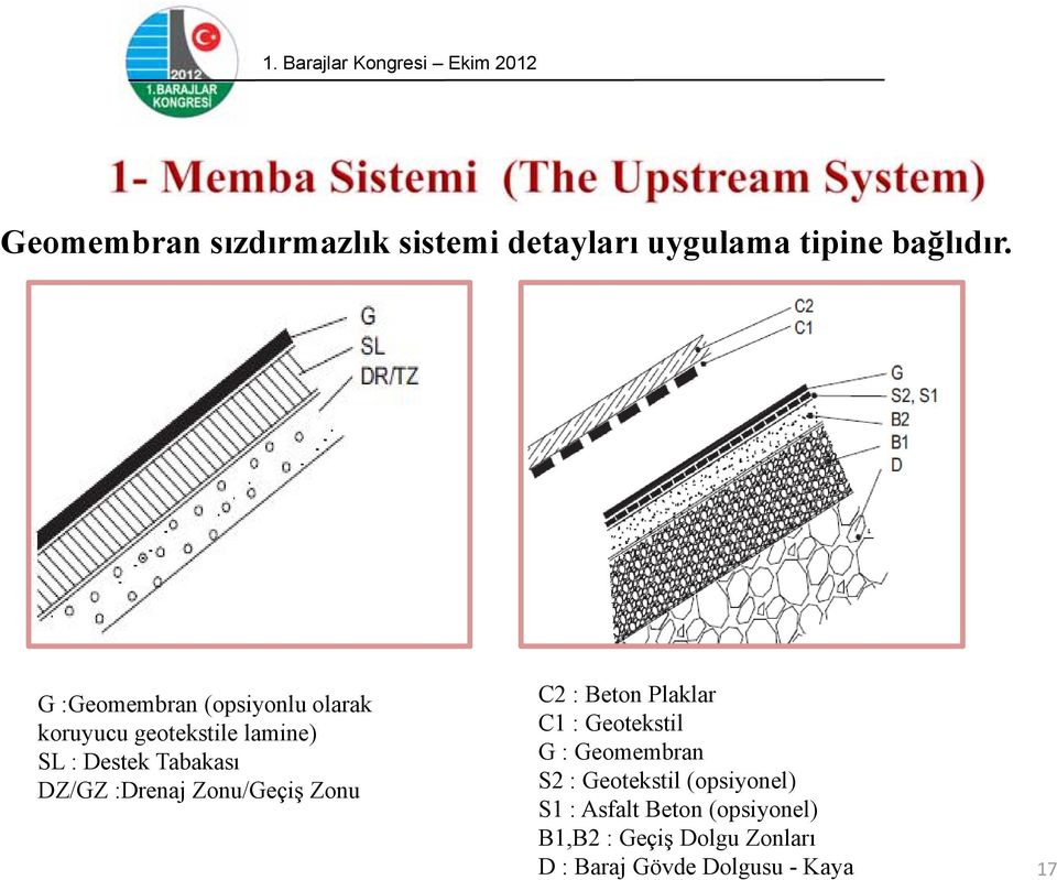 :Drenaj Zonu/Geçiş Zonu C2 : Beton Plaklar C1 : Geotekstil G : Geomembran S2 :