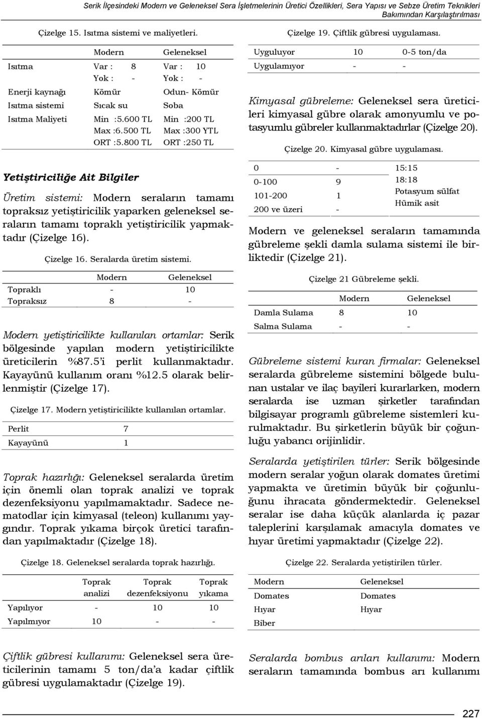 800 TL Min :200 TL Max :300 YTL ORT :250 TL Yetiştiriciliğe Ait Bilgiler Üretim sistemi: seraların tamamı topraksız yetiştiricilik yaparken geleneksel seraların tamamı topraklı yetiştiricilik