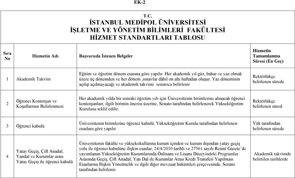 Eğitim ve öğretim dönem esasına göre yapılır. Her akademik yıl güz, bahar ve yaz olmak üzere üç dönemden ve her dönem,sınavlar dâhil on altı haftadan oluşur.