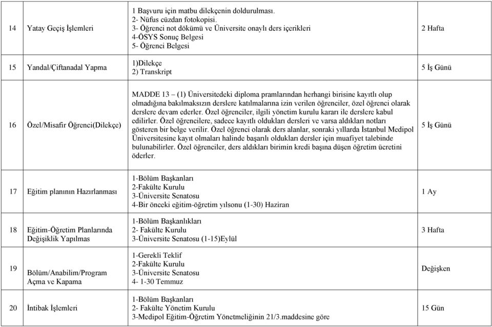 Üniversitedeki diploma pramlarından herhangi birisine kayıtlı olup olmadığına bakılmaksızın derslere katılmalarına izin verilen öğrenciler, özel öğrenci olarak derslere devam ederler.