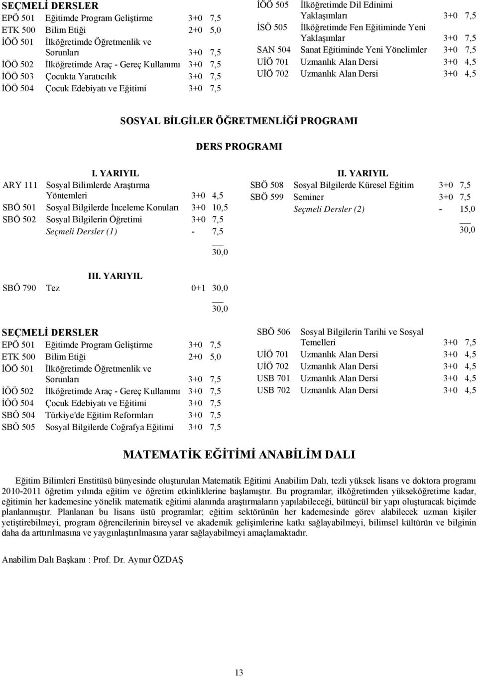 Sanat Eğitiminde Yeni Yönelimler 3+0 7,5 UİÖ 701 Uzmanlık Alan Dersi 3+0 4,5 UİÖ 702 Uzmanlık Alan Dersi 3+0 4,5 SOSYAL BİLGİLER ÖĞRETMENLİĞİ PROGRAMI DERS PROGRAMI I.