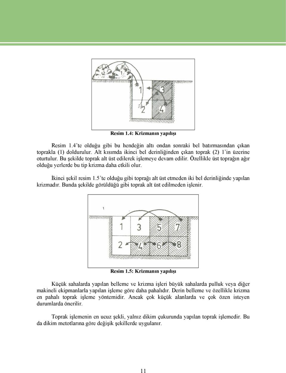 Özellikle üst toprağın ağır olduğu yerlerde bu tip krizma daha etkili olur. İkinci şekil resim 1.5 te olduğu gibi toprağı alt üst etmeden iki bel derinliğinde yapılan krizmadır.