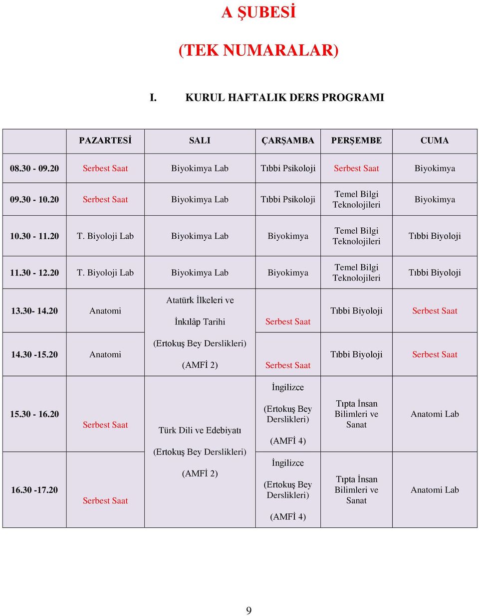 30-14.20 Anatomi Atatürk İlkeleri ve İnkılâp Tarihi Tıbbi Biyoloji 14.30-15.20 Anatomi (Ertokuş Bey Derslikleri) (AMFİ 2) Tıbbi Biyoloji İngilizce 16.30-17.