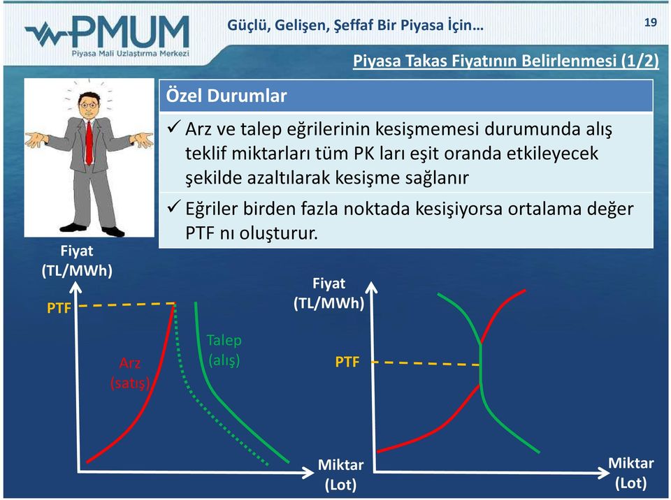 eşit oranda etkileyecek şekilde azaltılarak kesişme sağlanır Eğriler birden fazla noktada