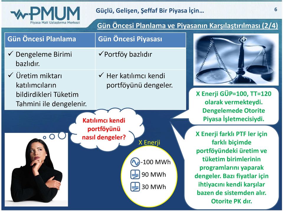 Katılımcı kendi portföyünü nasıl dengeler? X Enerji -100 MWh 90 MWh 30 MWh X Enerji GÜP=100, TT=120 olarak vermekteydi. Dengelemede Otorite Piyasa İşletmecisiydi.