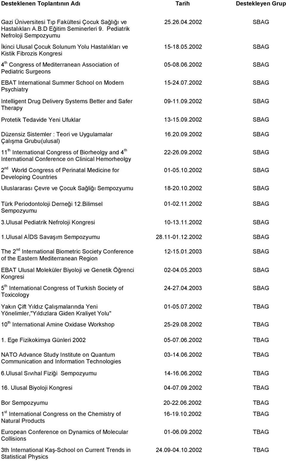 Psychiatry Intelligent Drug Delivery Systems Better and Safer Therapy 25.26.04.2002 SBAG 15-18.05.2002 SBAG 05-08.06.2002 SBAG 15-24.07.2002 SBAG 09-11.09.2002 SBAG Protetik Tedavide Yeni Ufuklar 13-15.