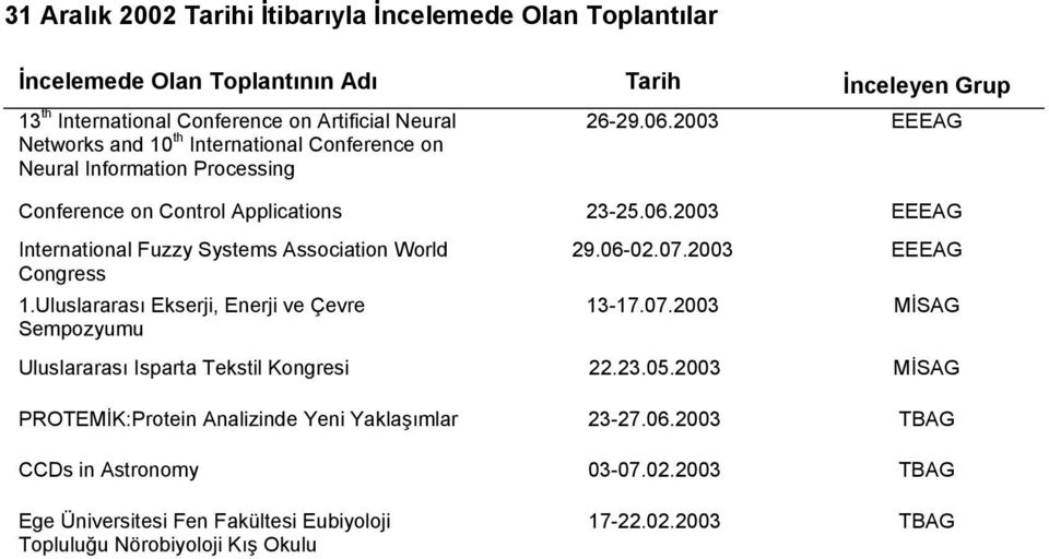 06-02.07.2003 EEEAG Congress 1.Uluslararası Ekserji, Enerji ve Çevre 13-17.07.2003 MİSAG Uluslararası Isparta Tekstil 22.23.05.