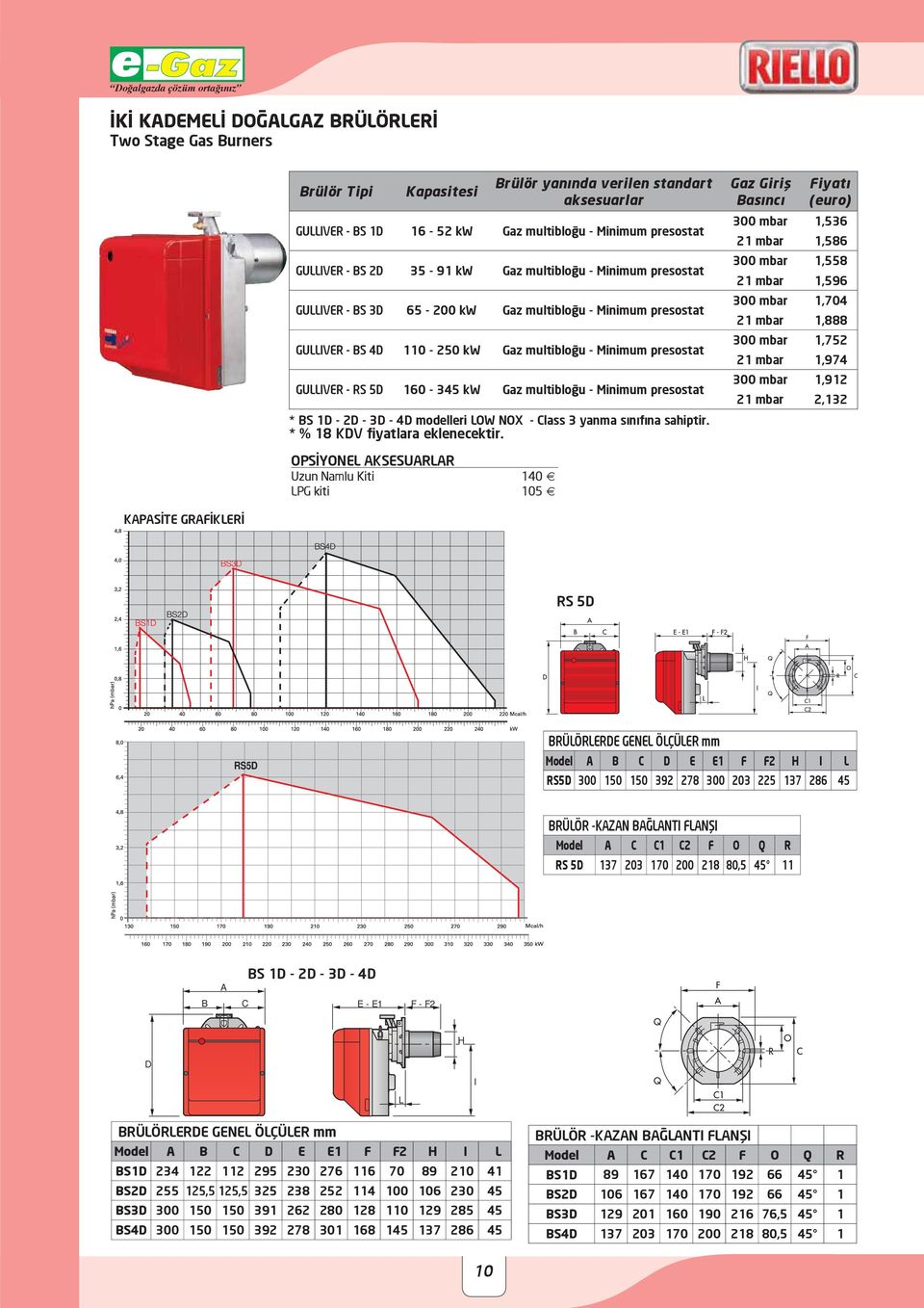 Gaz multibloğu - Minimum presostat * BS 1D - 2D - 3D - 4D modelleri LOW NOX - Class 3 yanma sınıfına sahiptir.