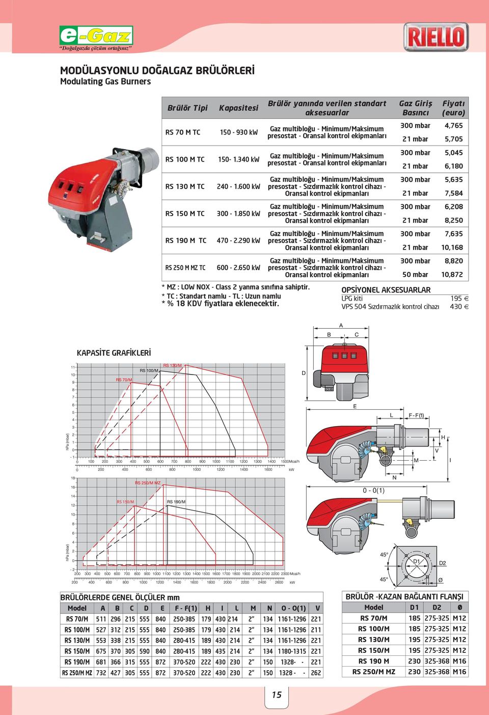 600 kw Gaz multibloğu - Minimum/Maksimum presostat - Sızdırmazlık kontrol cihazı - 300 mbar 5,635 21 mbar 7,584 RS 150 M TC 300-1.