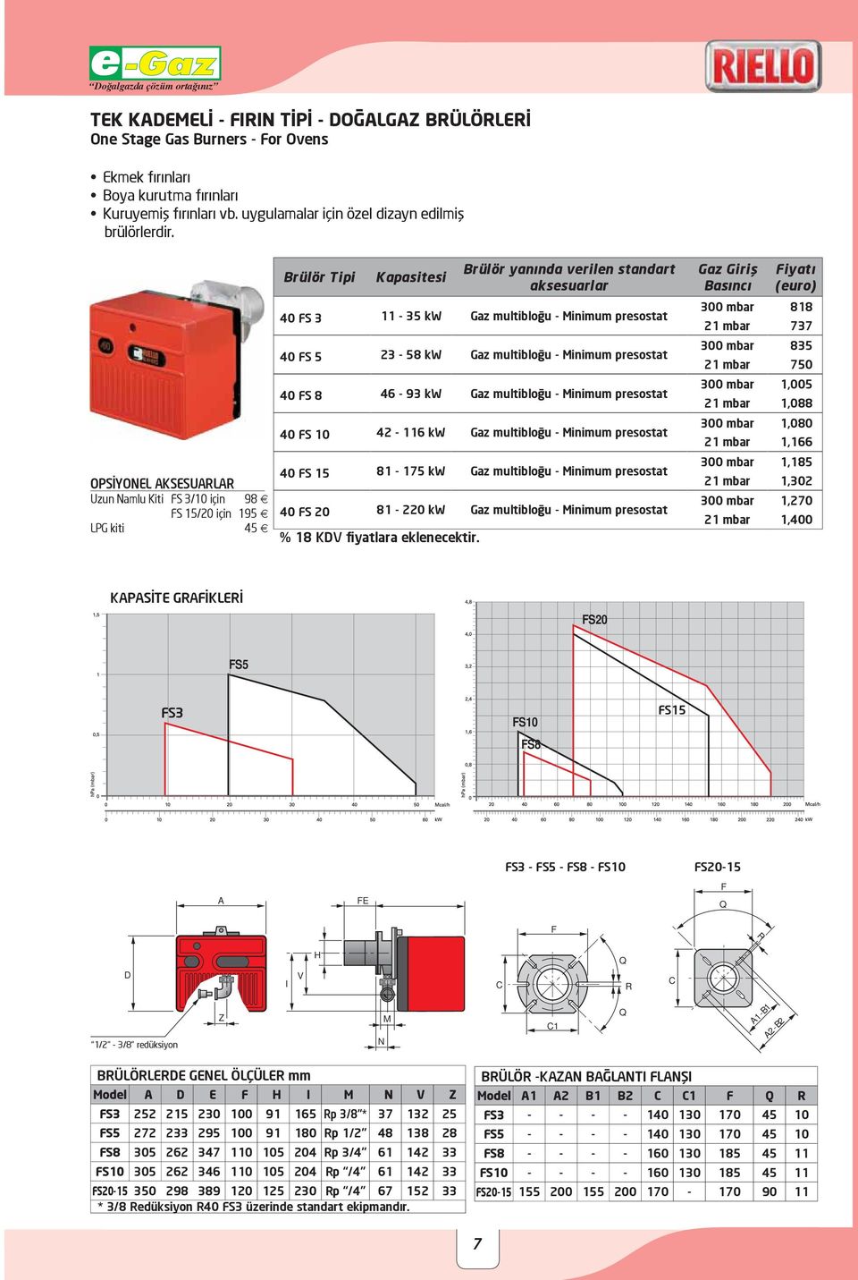 presostat 40 FS 5 23-58 kw Gaz multibloğu - Minimum presostat 40 FS 8 46-93 kw Gaz multibloğu - Minimum presostat 40 FS 10 42-116 kw Gaz multibloğu - Minimum presostat 40 FS 15 81-175 kw Gaz