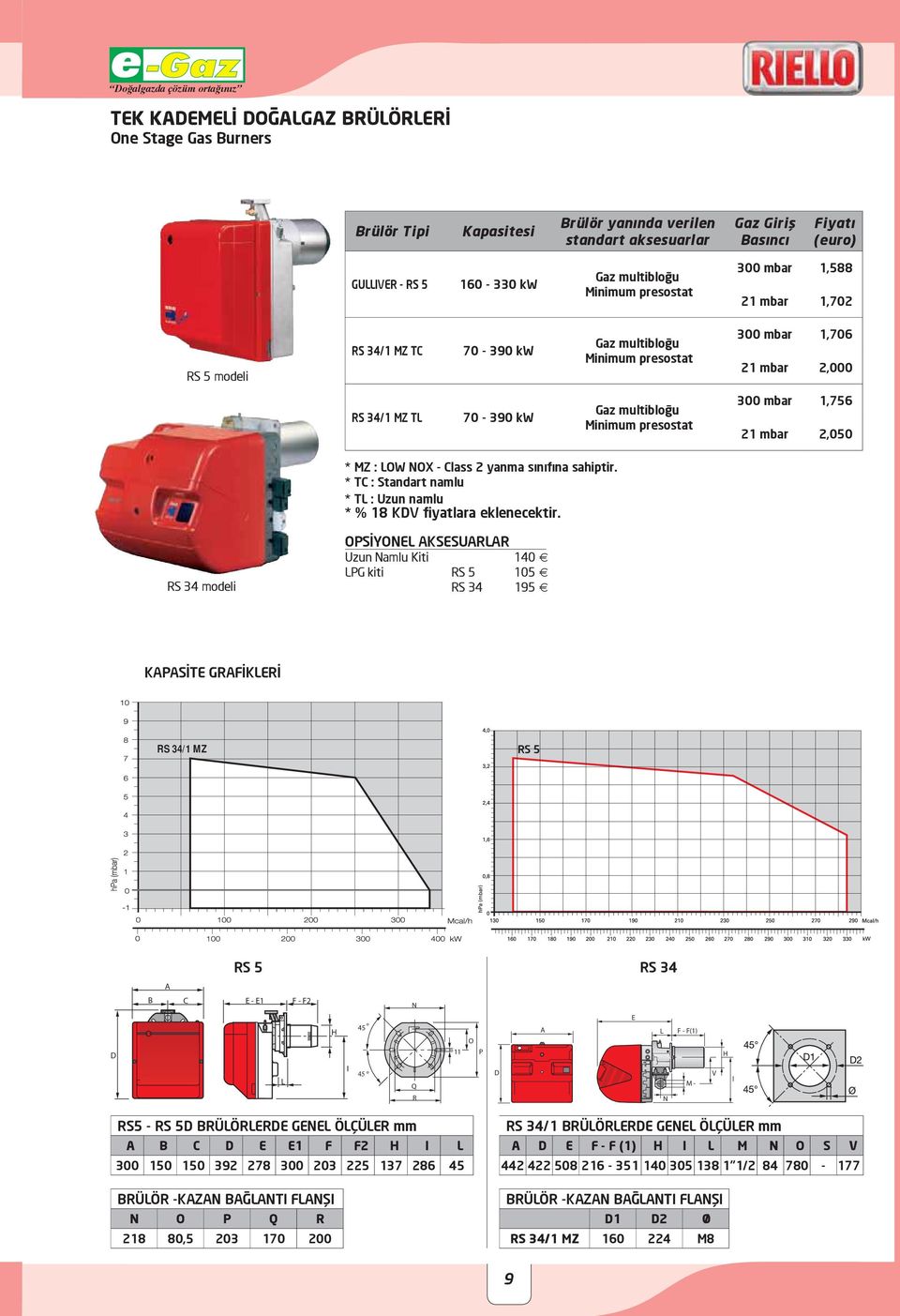 mbar 1,756 21 mbar 2,050 * MZ : LOW NOX - Class 2 yanma sınıfına sahiptir.