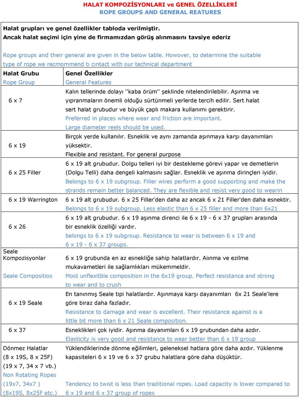 Howover, to determine the suitable type of rope we recmommend tı cıntact with our technical department Halat Grubu Rope Group Genel Özellikler General Features Kalın tellerinde dolayı ''kaba örüm''