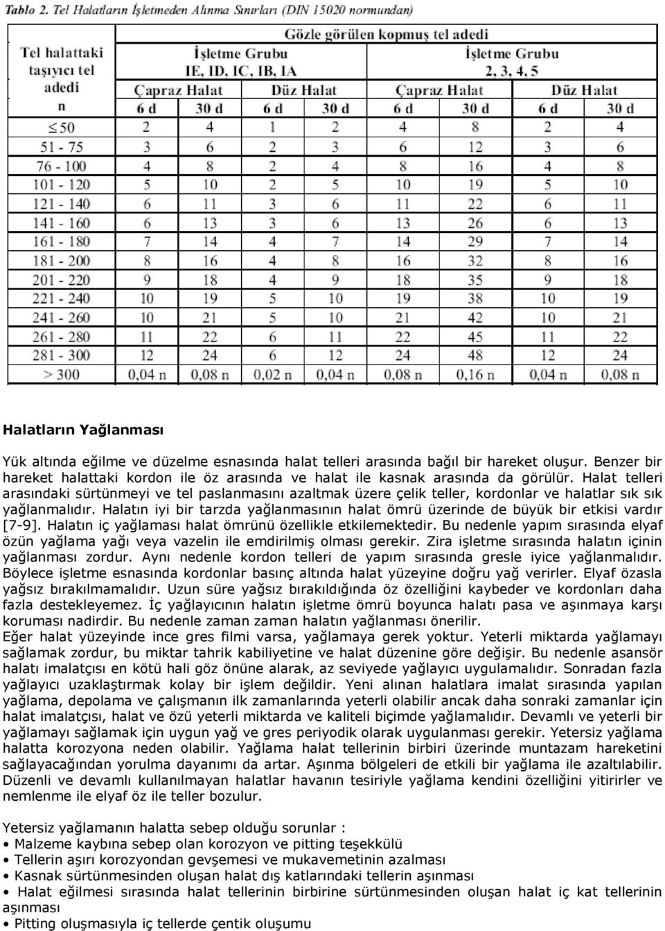 Halat telleri arasındaki sürtünmeyi ve tel paslanmasını azaltmak üzere çelik teller, kordonlar ve halatlar sık sık yağlanmalıdır.