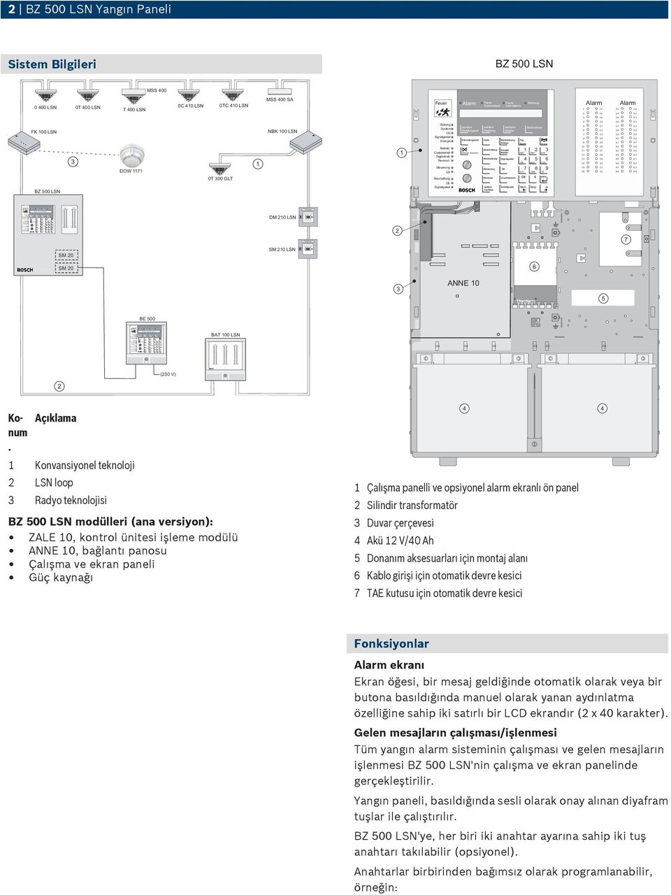 Function Switching Point no Stop ter yes 6 8 6 External Internal Message BOSCH Security s Malfunction Next Type Next Next Type Action Message Message Detector Verification Code Reset Day/Night Power