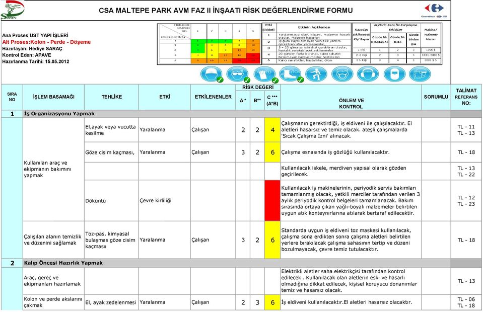 2 4 Çalışmanın gerektirdiği, iş eldiveni ile çalışılacaktır. El aletleri hasarsız ve temiz olacak. ateşli çalışmalarda 'Sıcak Çalışma İzni' alınacak.