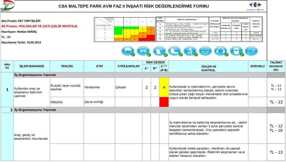 yapmak El,ayak veya vucutta TL - 11 Yaralanma 2 2 4 Kullanılacak iş makinelerinin, periyodik servis kesilme bakımları tamamlanmış olacak, bakım sırasında ortaya çıkan yağlı-boyalı malzemeler atık