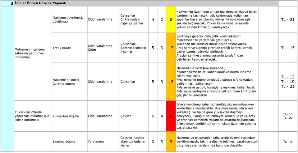 bağlanacak. Yükün kaldırılması sırasında yükün altında kimse bulunmayacak.