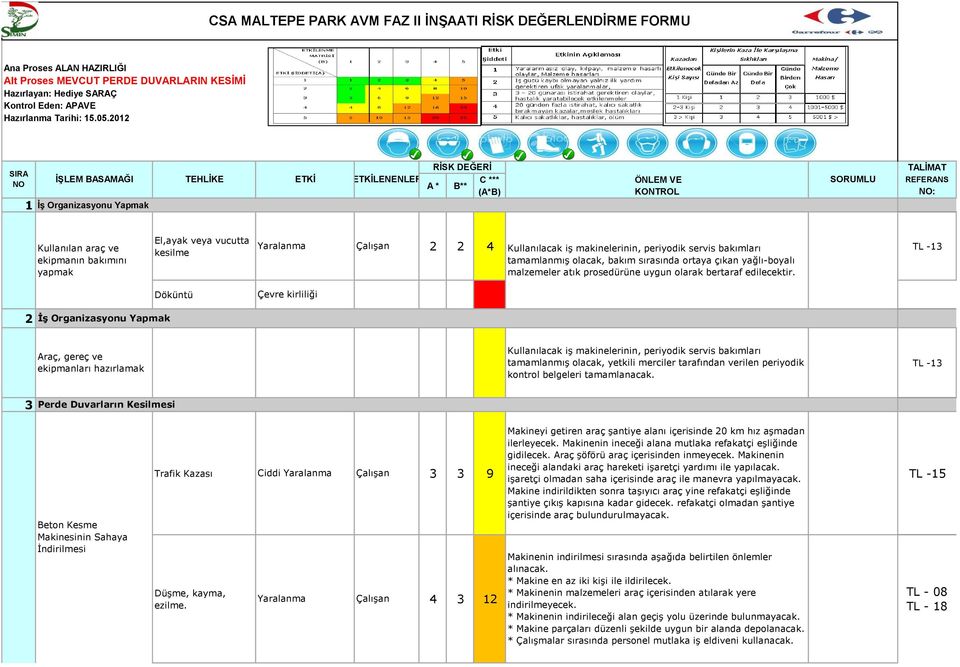 yapmak El,ayak veya vucutta kesilme Döküntü Yaralanma 2 2 4 Kullanılacak iş makinelerinin, periyodik servis bakımları TL -13 tamamlanmış olacak, bakım sırasında ortaya çıkan yağlı-boyalı malzemeler
