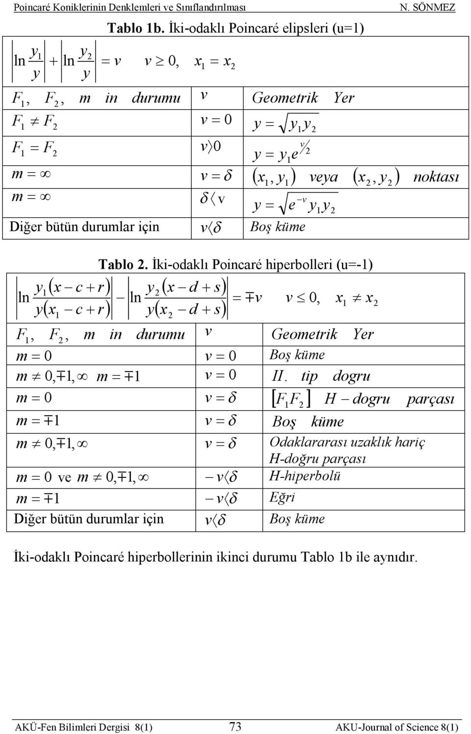 Tblo. İi-olı Poiné hipbolli (u=-) v v F F m in uumu v Gomi Y m v Boş üm m m v II.