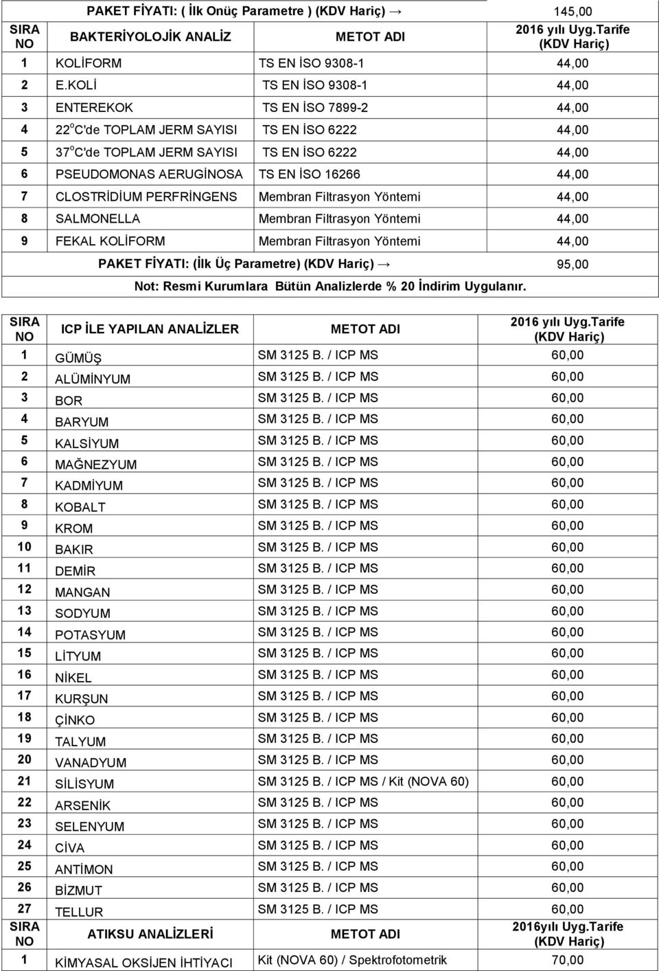 İSO 16266 44,00 7 CLOSTRİDİUM PERFRİNGENS Membran Filtrasyon Yöntemi 44,00 8 SALMONELLA Membran Filtrasyon Yöntemi 44,00 9 FEKAL KOLİFORM Membran Filtrasyon Yöntemi 44,00 SIRA NO PAKET FİYATI: (İlk