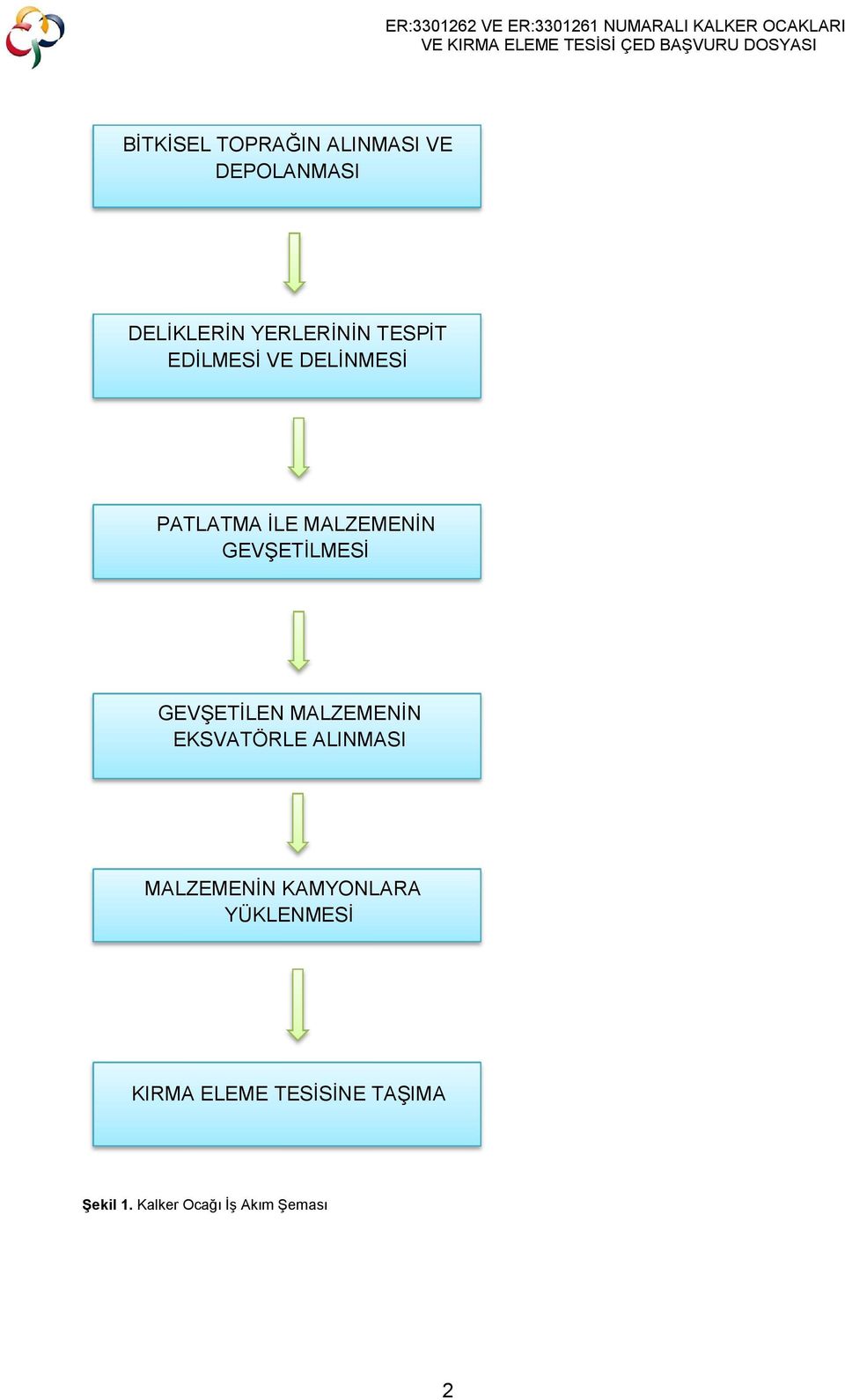 GEVŞETİLEN MALZEMENİN EKSVATÖRLE ALINMASI kkk MALZEMENİN KAMYONLARA