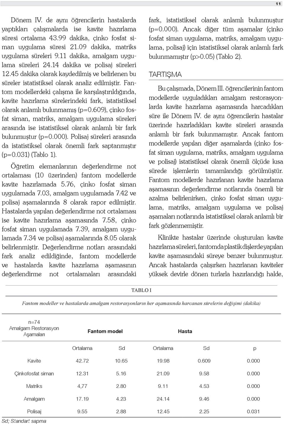 Fantom modellerdeki çalışma ile karşılaştırıldığında, kavite hazırlama sürelerindeki fark, istatistiksel olarak anlamlı bulunmamış (p=0.