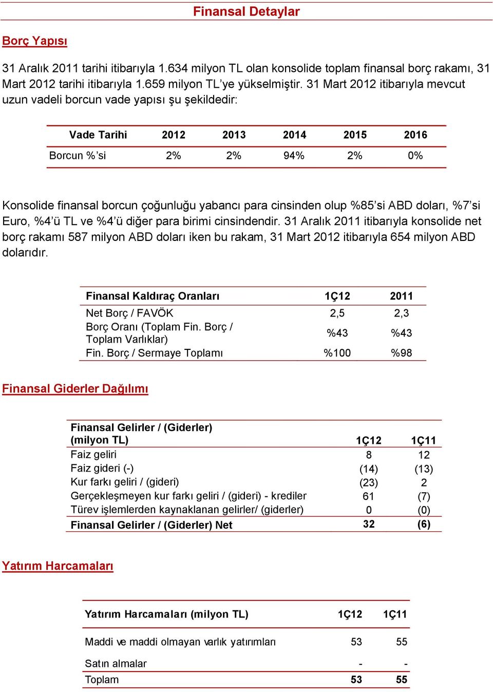 cinsinden olup %85 si ABD doları, %7 si Euro, %4 ü TL ve %4 ü diğer para birimi cinsindendir.