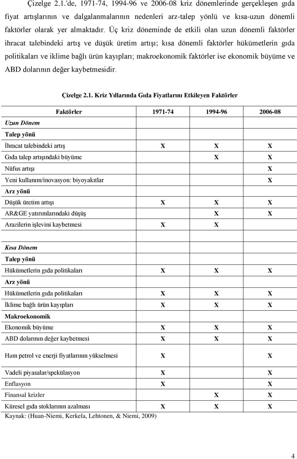 makroekonomik faktörler ise ekonomik büyüme ve ABD dolarının değer kaybetmesidir. Çizelge 2.1.