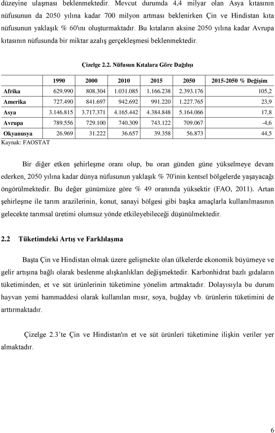 Bu kıtaların aksine 2050 yılına kadar Avrupa kıtasının nüfusunda bir miktar azalış gerçekleşmesi beklenmektedir. Çizelge 2.2. Nüfusun Kıtalara Göre Dağılışı 1990 2000 2010 2015 2050 2015-2050 % Değişim Afrika 629.