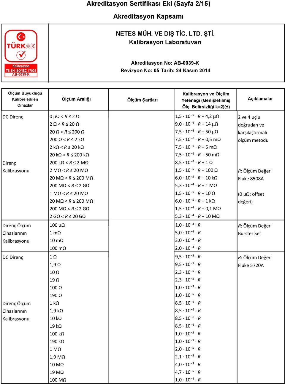 1,5 10 ⁵ R + 100 Ω 6,0 10 ⁵ R + 10 kω 5,3 10 ⁴ R + 1 MΩ Fluke 8508A 1 MΩ < R 20 MΩ 20 MΩ < R 200 MΩ 200 MΩ < R 2 GΩ 1,5 10 ⁵ R + 10 Ω 6,0 10 ⁵ R + 1 kω 1,5 10 ⁴ R + 0,1 MΩ (0 µω: offset değeri) 2 GΩ