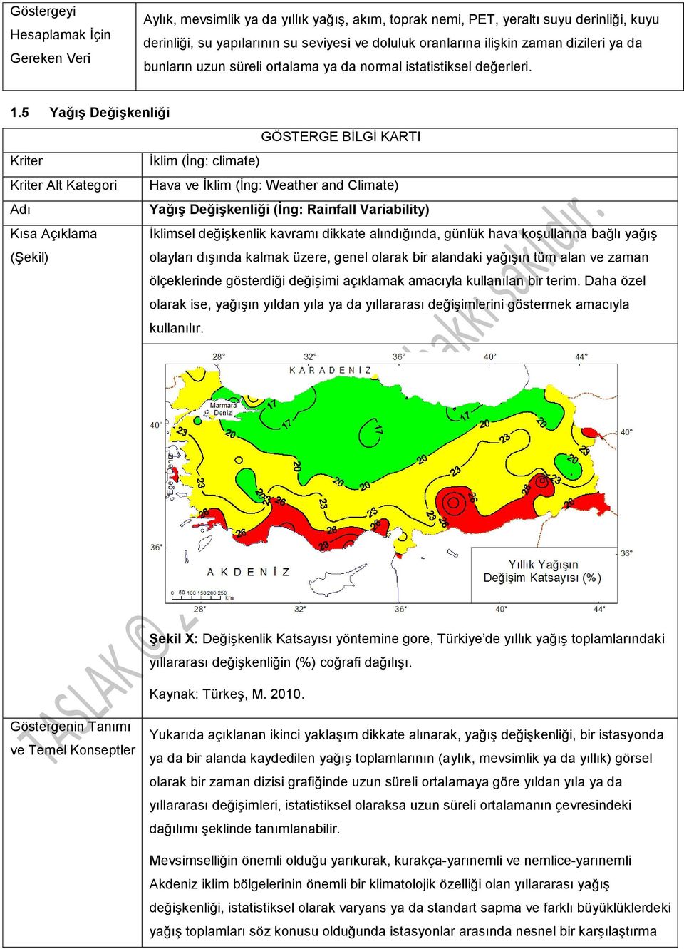 5 Yağış Değişkenliği GÖSTERGE BİLGİ KARTI Kriter İklim (İng: climate) Kriter Alt Kategori Hava ve İklim (İng: Weather and Climate) Adı Yağış Değişkenliği (İng: Rainfall Variability) Kısa Açıklama