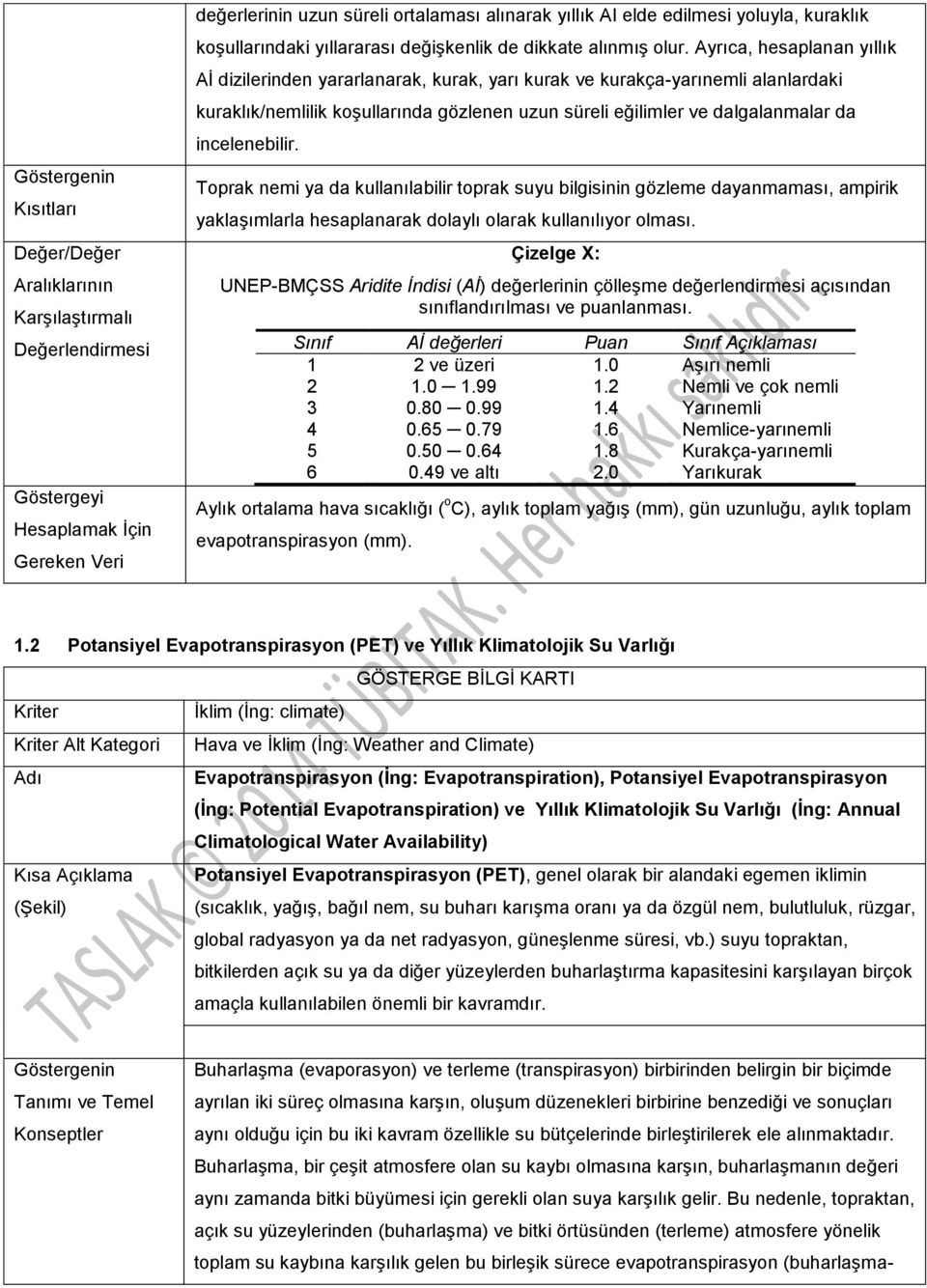 Ayrıca, hesaplanan yıllık Aİ dizilerinden yararlanarak, kurak, yarı kurak ve kurakça-yarınemli alanlardaki kuraklık/nemlilik koşullarında gözlenen uzun süreli eğilimler ve dalgalanmalar da